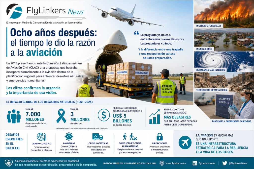 Ocho años después: el tiempo le dio la razón a la aviación